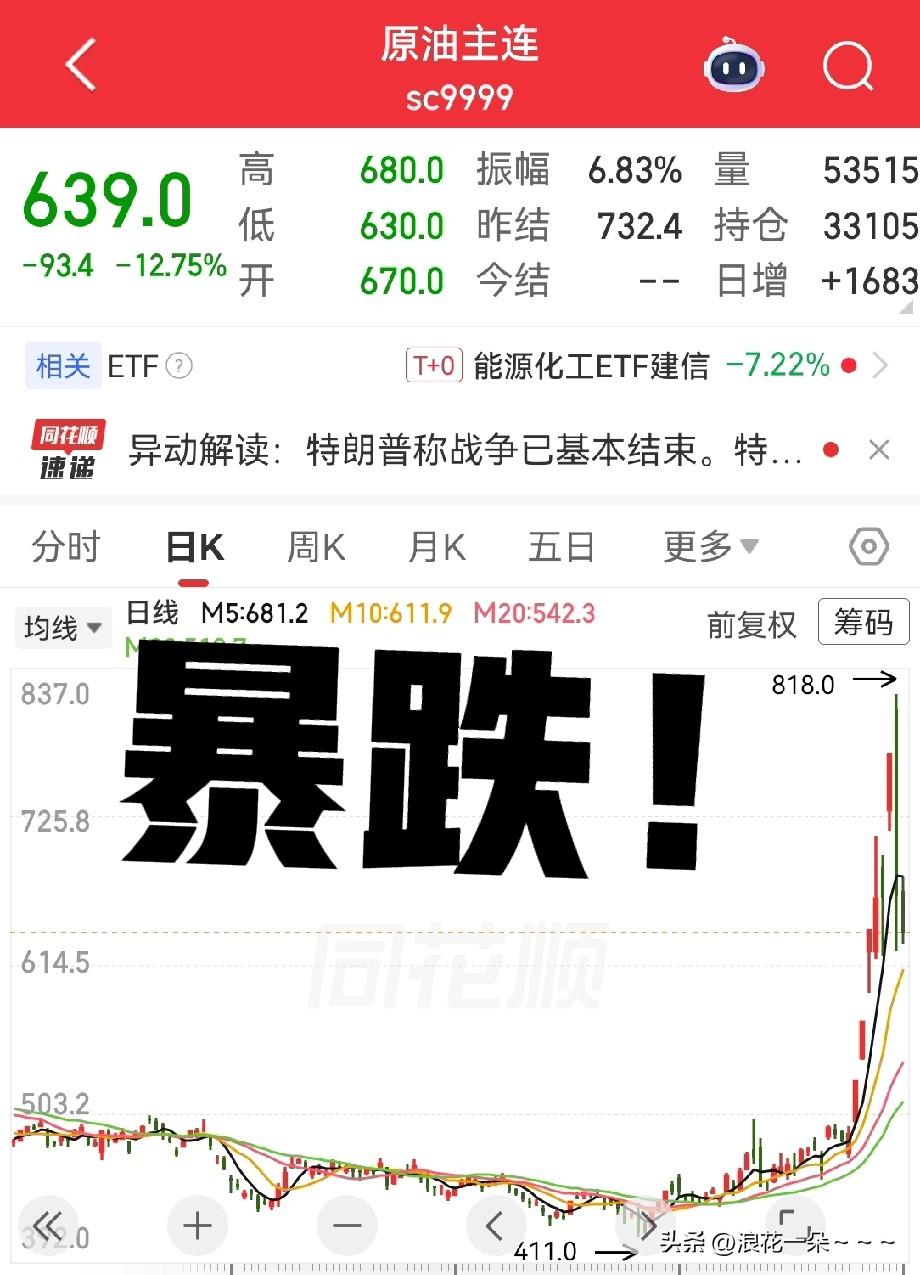 暴跌！今天晚上原油主连又暴跌，已经达到了12%，看来特朗普说话真管用，这原油都挺