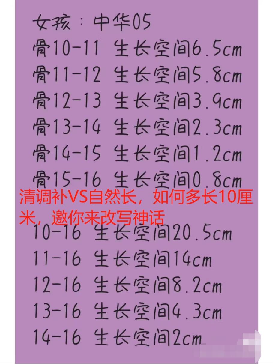 个矮的姐妹 存下吧！长高万能公式合集拿好
🔅长高公式 = 遗传 + 饮食 + 