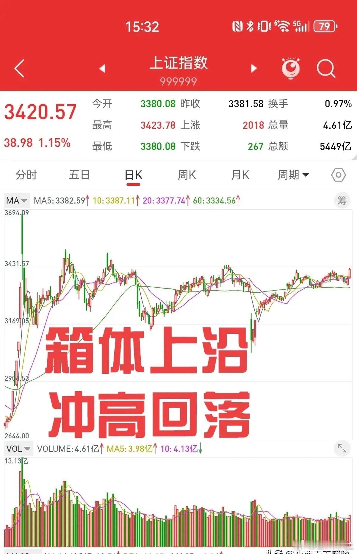 6月25日，多算胜，少算不胜，而况无算乎。上证指数在面临破位的情况下，两天大幅上