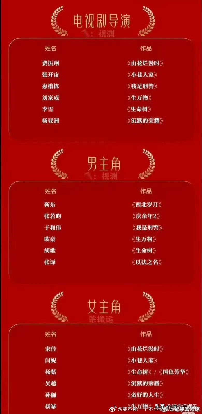 这也是猜的.欧豪和庆余年2我感觉进不了吧 