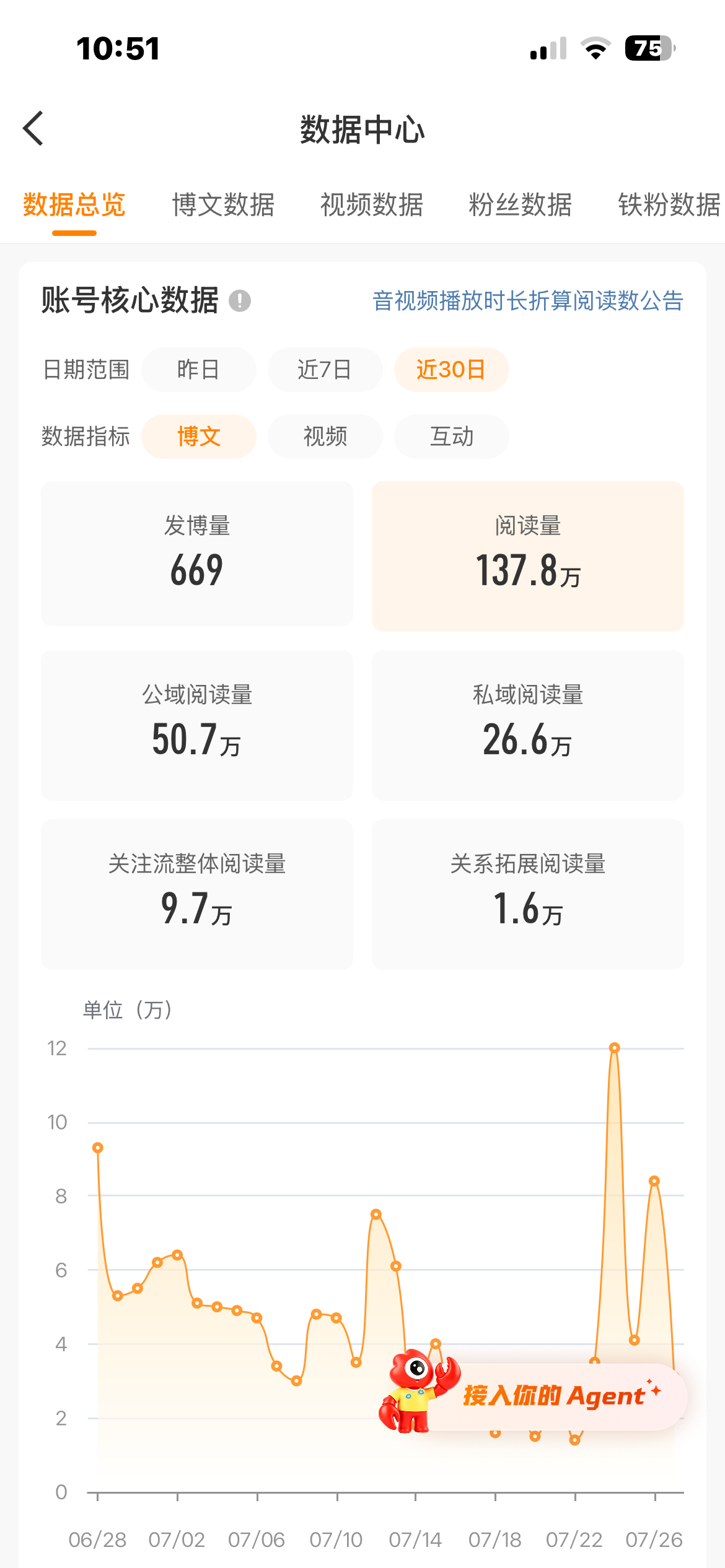我不得劲还我146w 