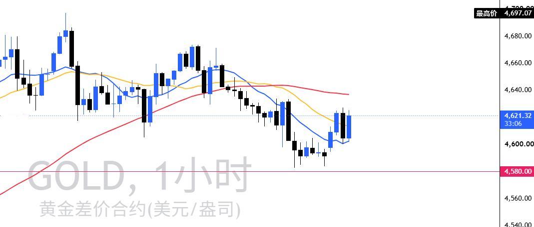 今天是中元节盘面上资金的态度比前两天收敛了不少一小时级别走出了一个多头炮组合在前