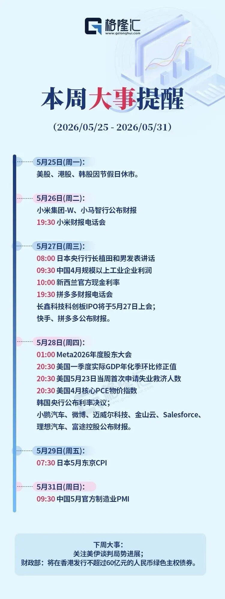 新的一周，周一美股港股韩股节日休市，A股和日股唱独角戏。福特汽车、丰田用了5年时