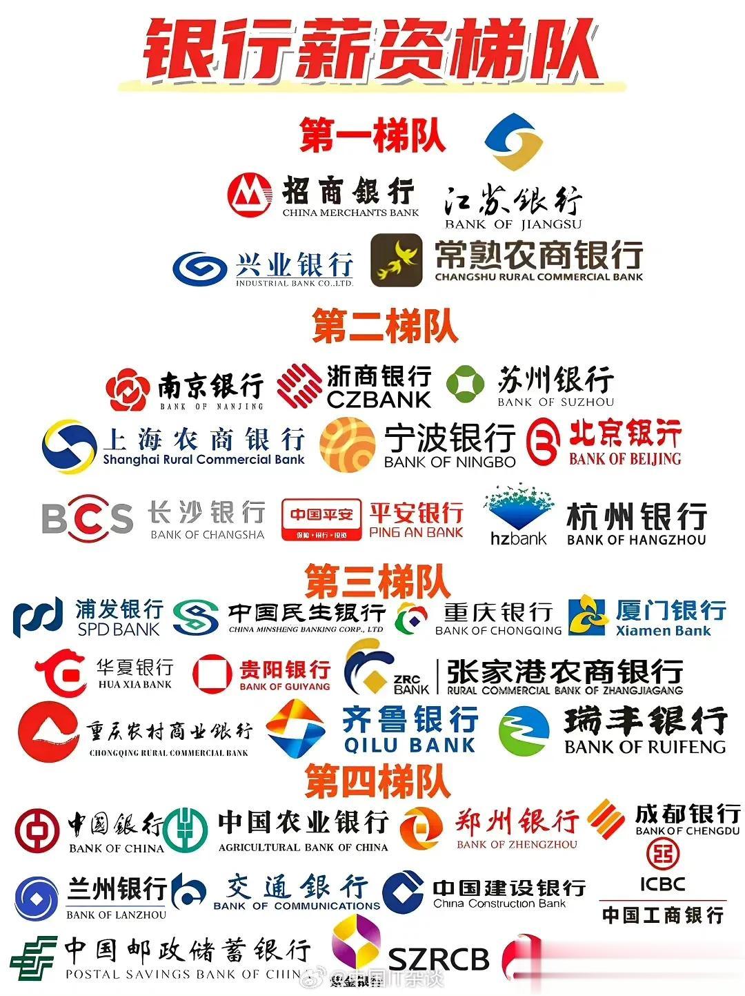原来搞金融的也怕进坑，银行也是分等级的啊！ ​​​