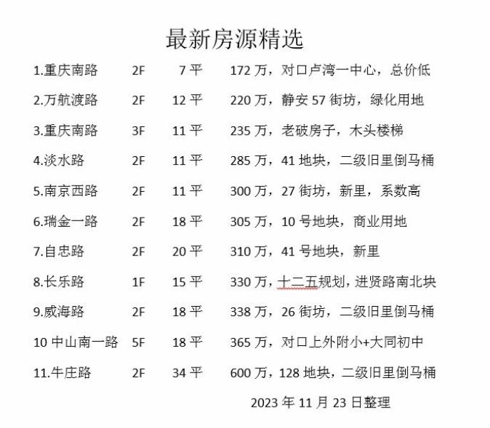 最新使用权、动迁房、学区房