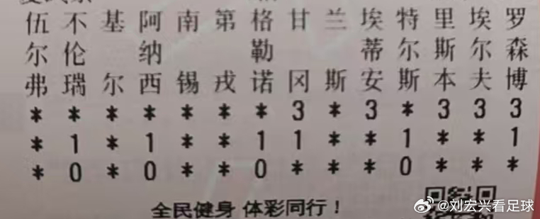对一半就算成功！ 