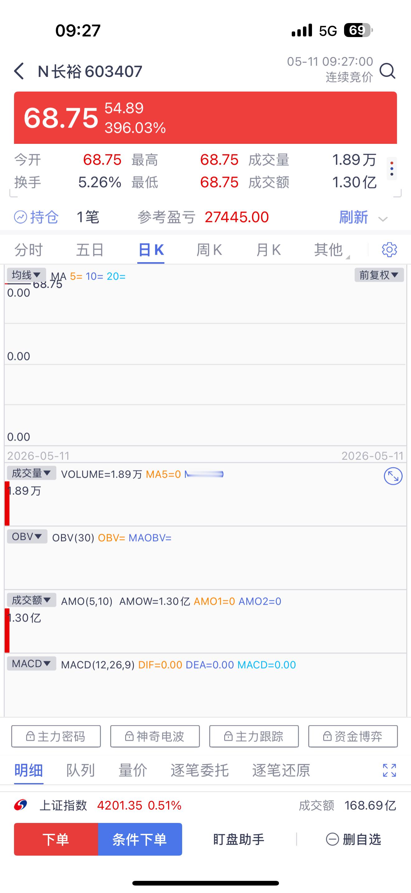 啊，四倍，出还是拿一拿呢