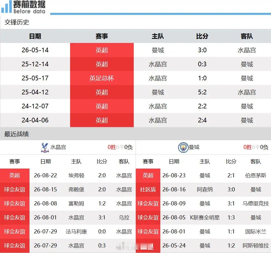 水晶宫vs曼城英超焦点对决前瞻：水晶宫主场迎战曼城，重建博弈巨星主导！8月29日