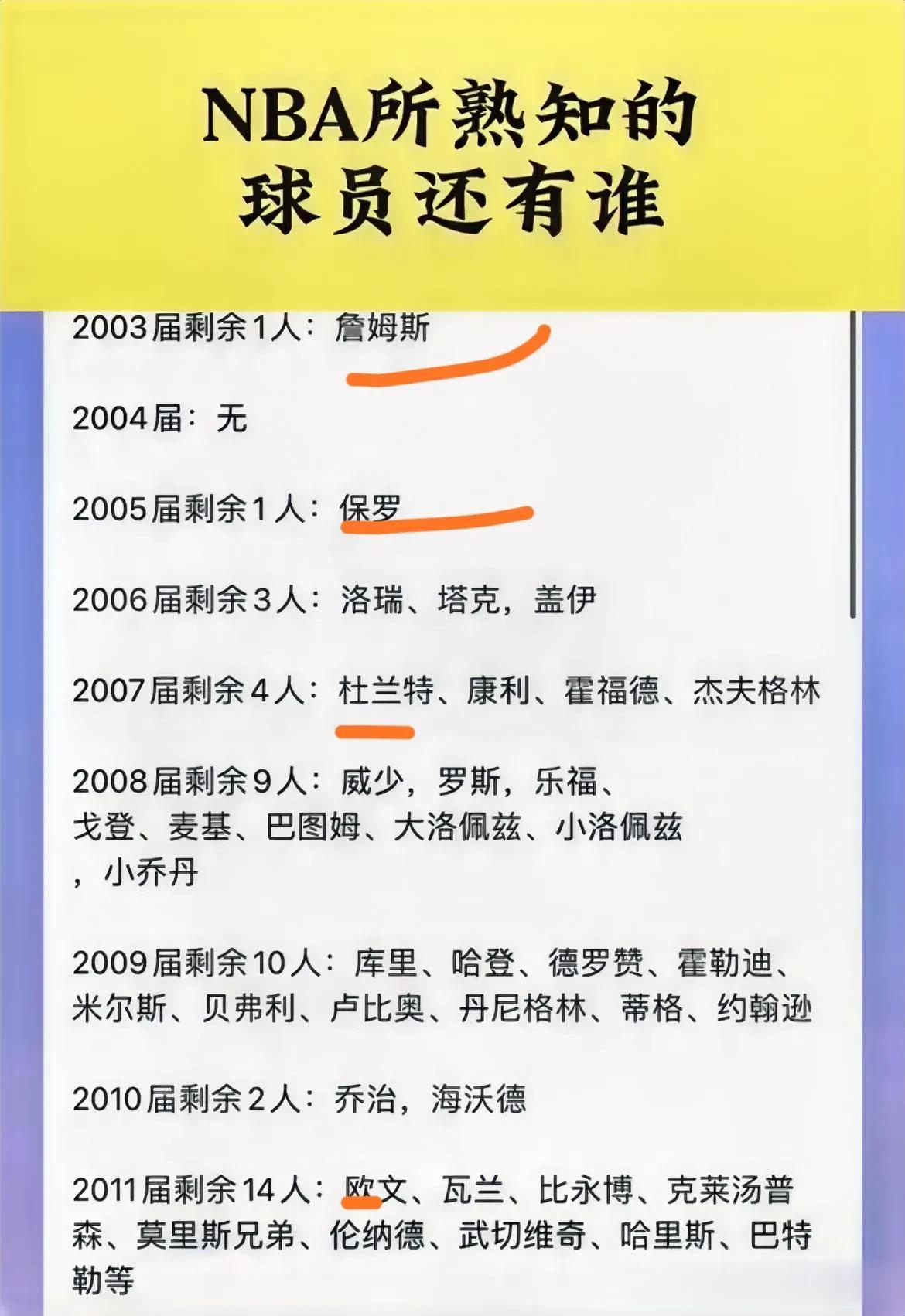 大家猜猜，如果今年夺不了总冠军，谁大概率会退役?[惊呆]