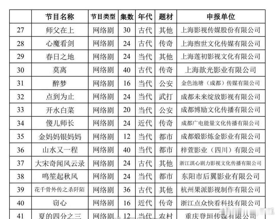 林玉芬执导的《莫离》由白鹿主演，期待值飙升。 