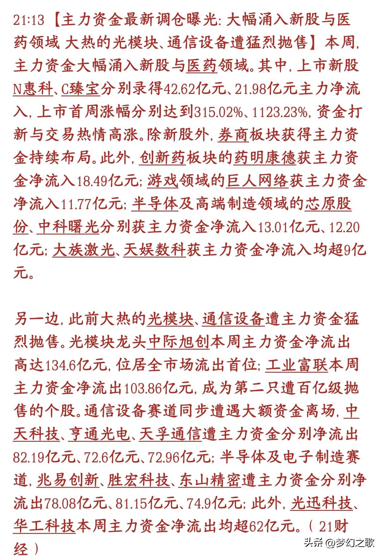 资金数据不会说谎，科技股资金大量流出，高低切换正在进行中
资金数据显示，前期涨幅
