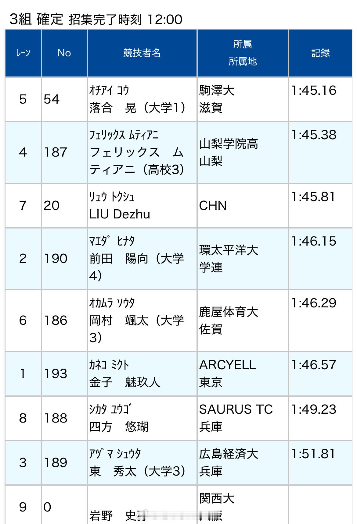 洲际巡回赛 静冈国际男子800米刘德助1:45.81，再开146！田径说一哈你不