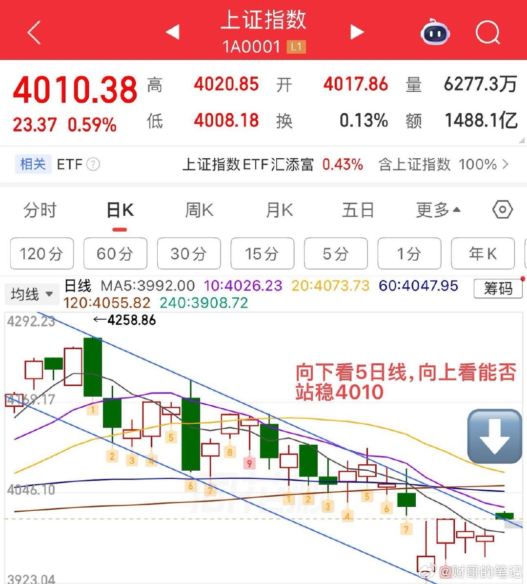 2026.6.12周五早评：  隔夜美股再加上亚太股市大涨，今日A股得到修复机会