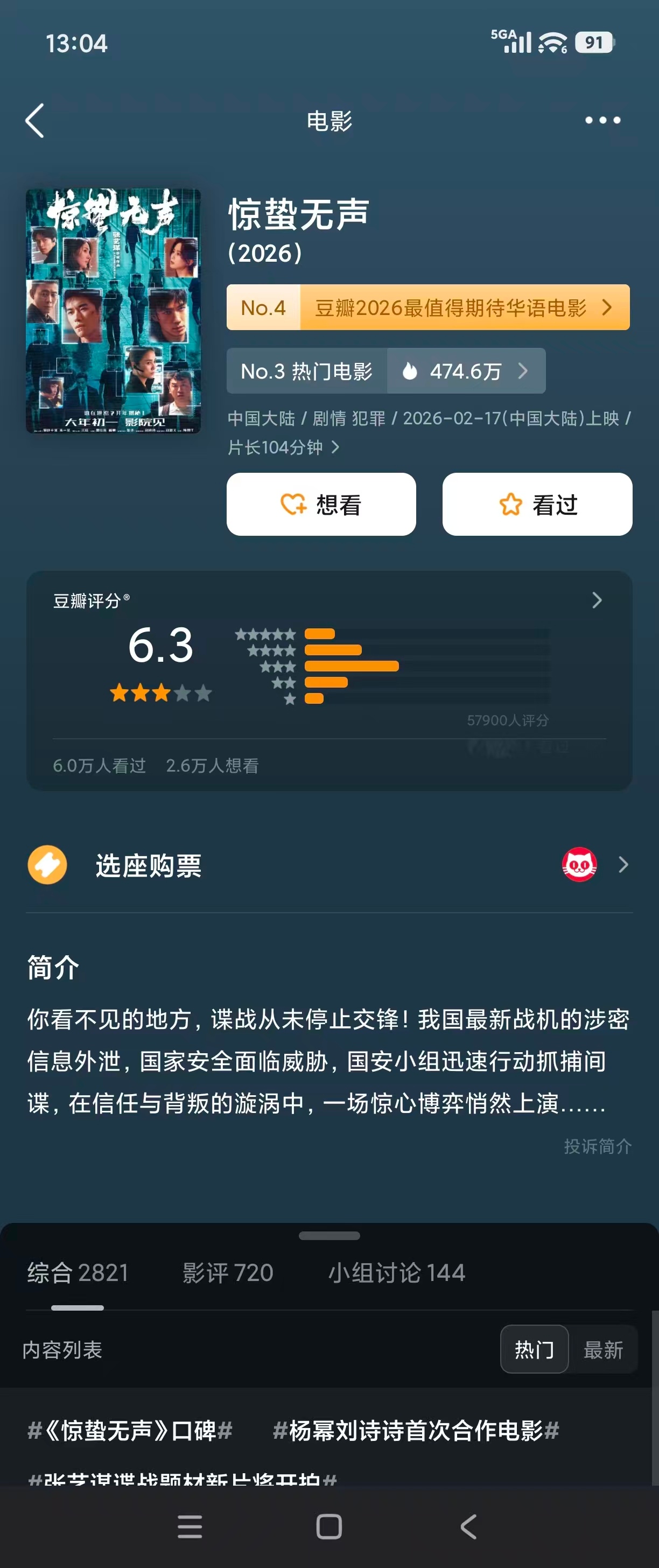 #惊蛰无声豆瓣开分6.3#2月18日，电影《惊蛰无声》在豆瓣开分6.3分。剧悉，