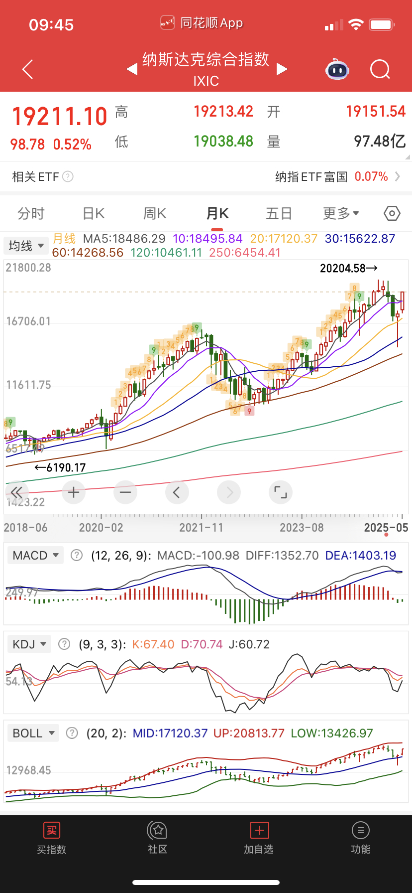 你们不要私信给我别人的分析，说什么日线上去要双顶什么的胡说八道。纯技术形态目前很