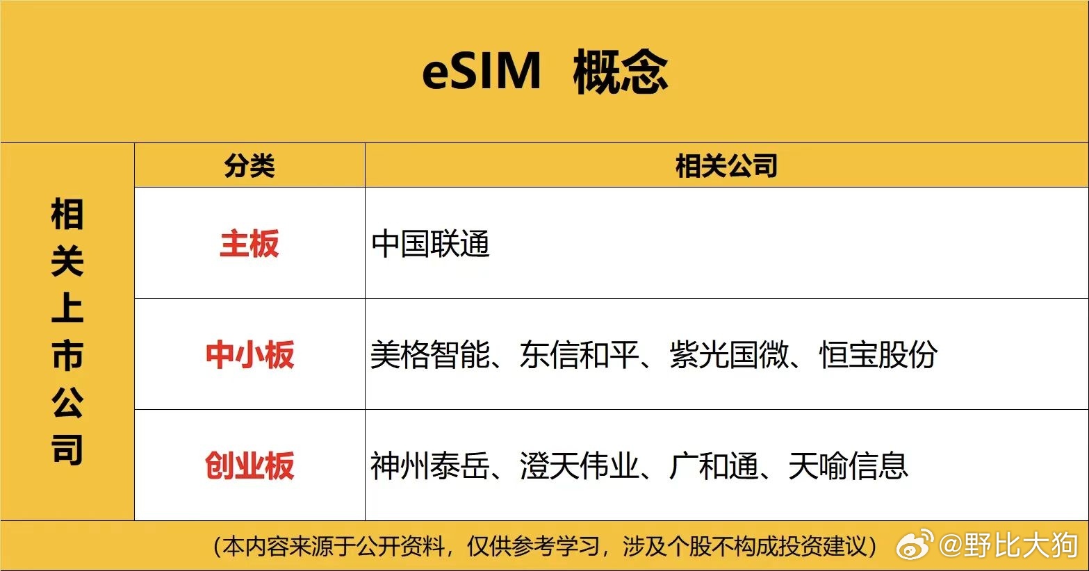早盘题材轮动还是很快的，快十一点了还能轮动游戏和ESIM概念 ​​​