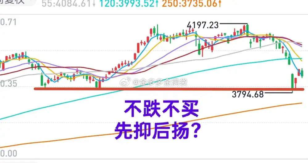 A股：市场较疲弱，隔夜外围市场普跌，今天大盘是低开低走还是先抑后扬呢？周三收评，