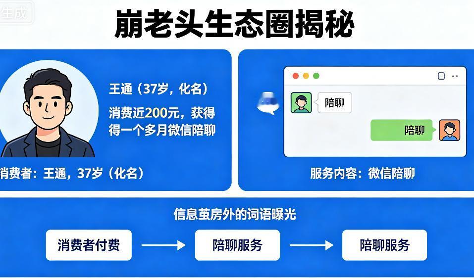 颠覆三观！37岁男人花200元找“崩老头”陪聊一个月，结果竟说“比老婆还贴心”。