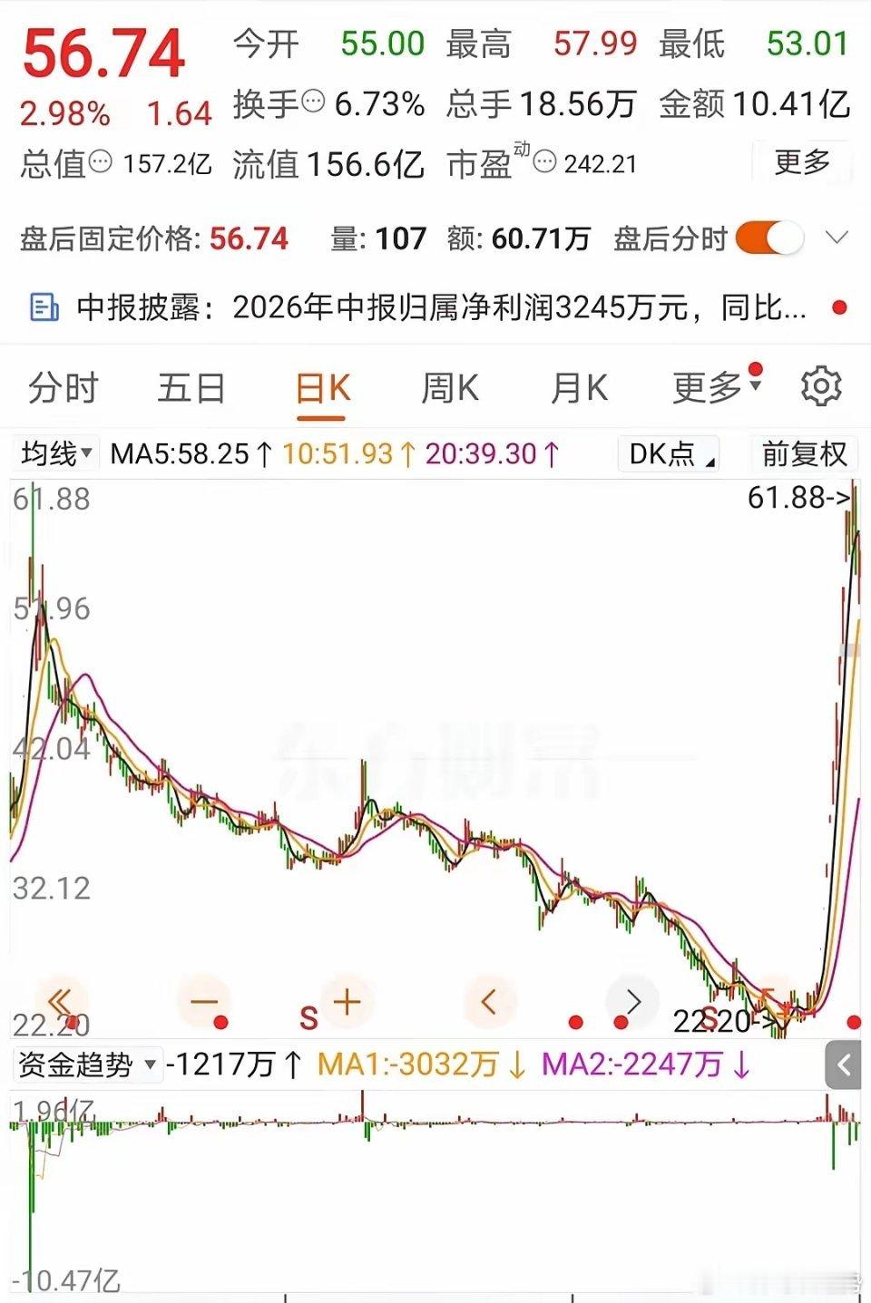 原来有时候躺平就行了！ 