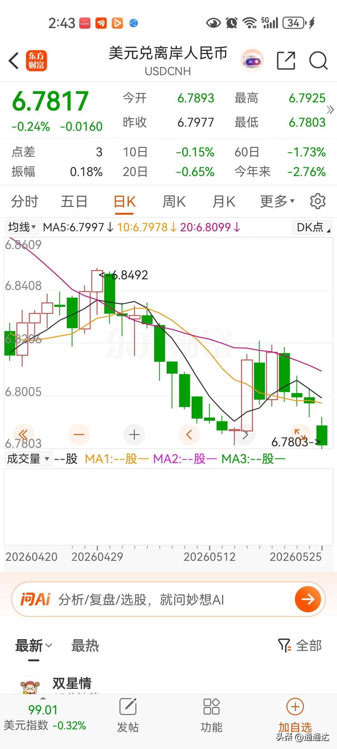人民币今天大涨，指创新低，今年有可能直接升破6，顺差太大了，万亿美元一年！如果油