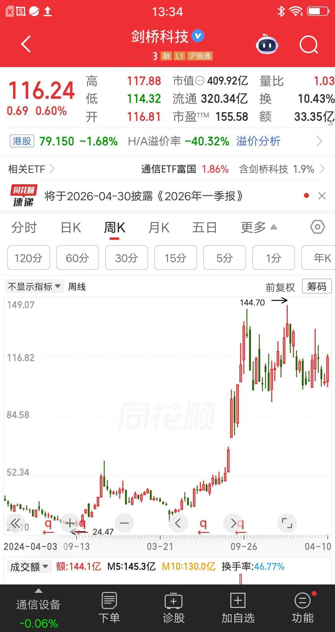 天津的一位股民，往证券账户转了80万块。家人同事朋友都劝他别玩股票，A股水太深不