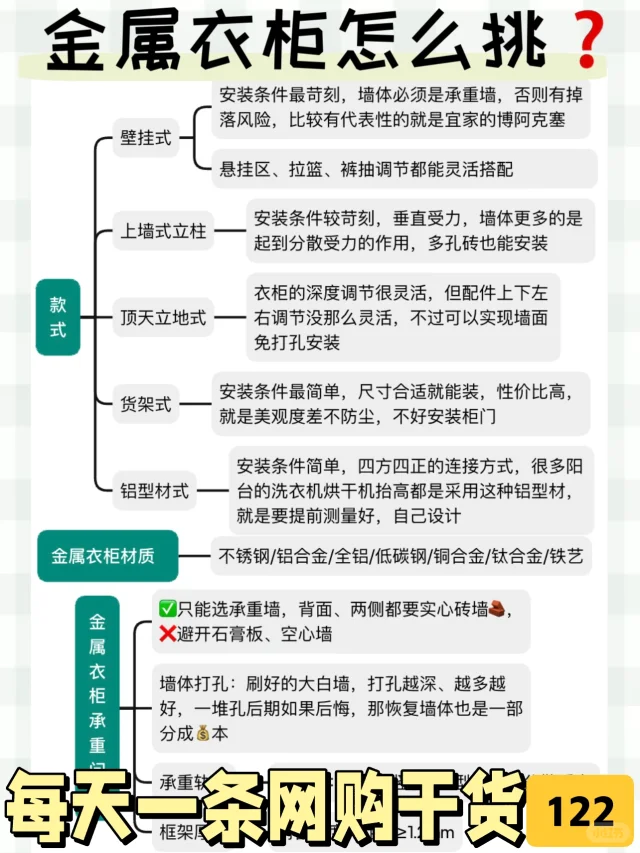 金属衣柜怎么挑选❓｜可算是被我研究明白了‼️