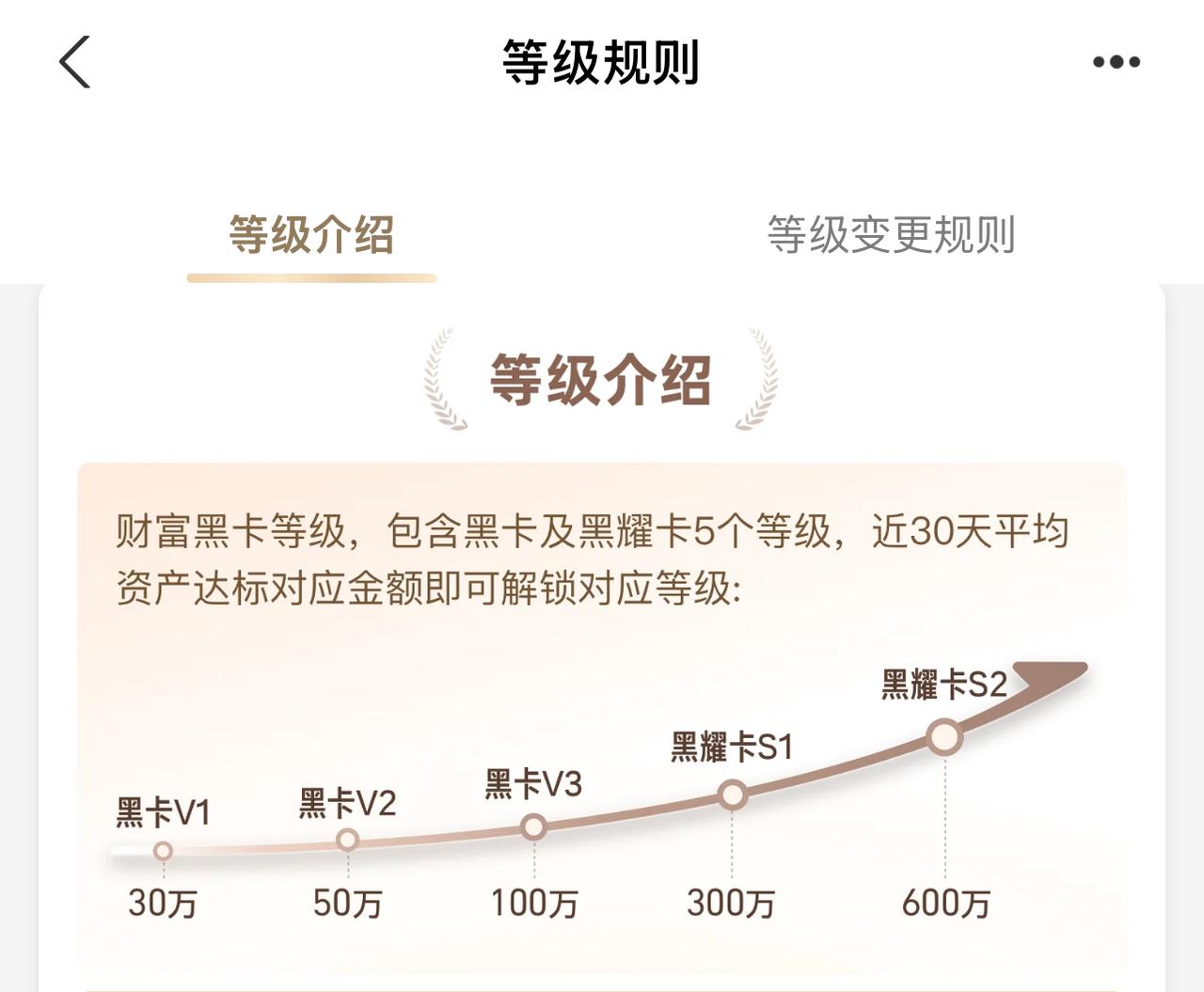 2026开年，支付宝把会员做了大幅的变更，从原来的三级会员调成了五级，门槛大幅提