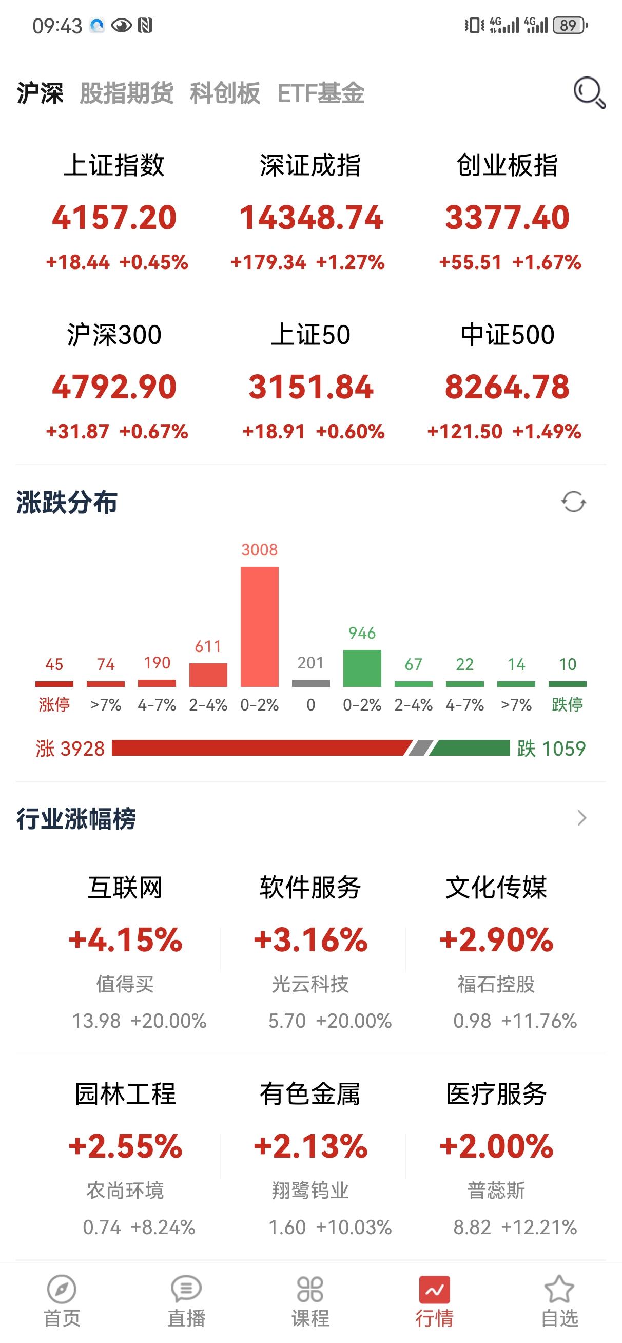 嗯，没那么吓人吧！带节奏的观点需要过滤掉，独立思考能力很重要。然后，知行合一！我