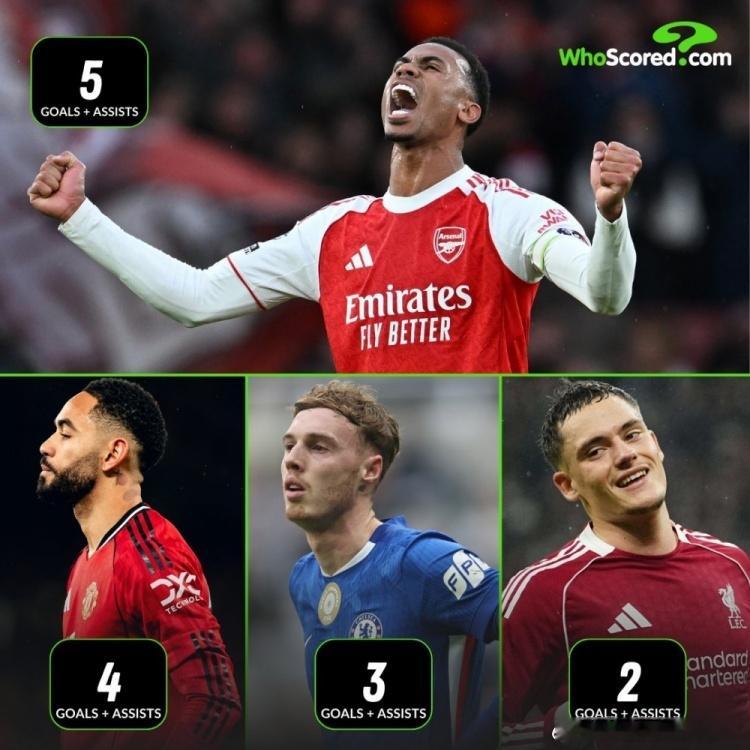 【这是后卫？】WhoScored：加布里埃尔本赛季英超已造5球（3球2助攻），进