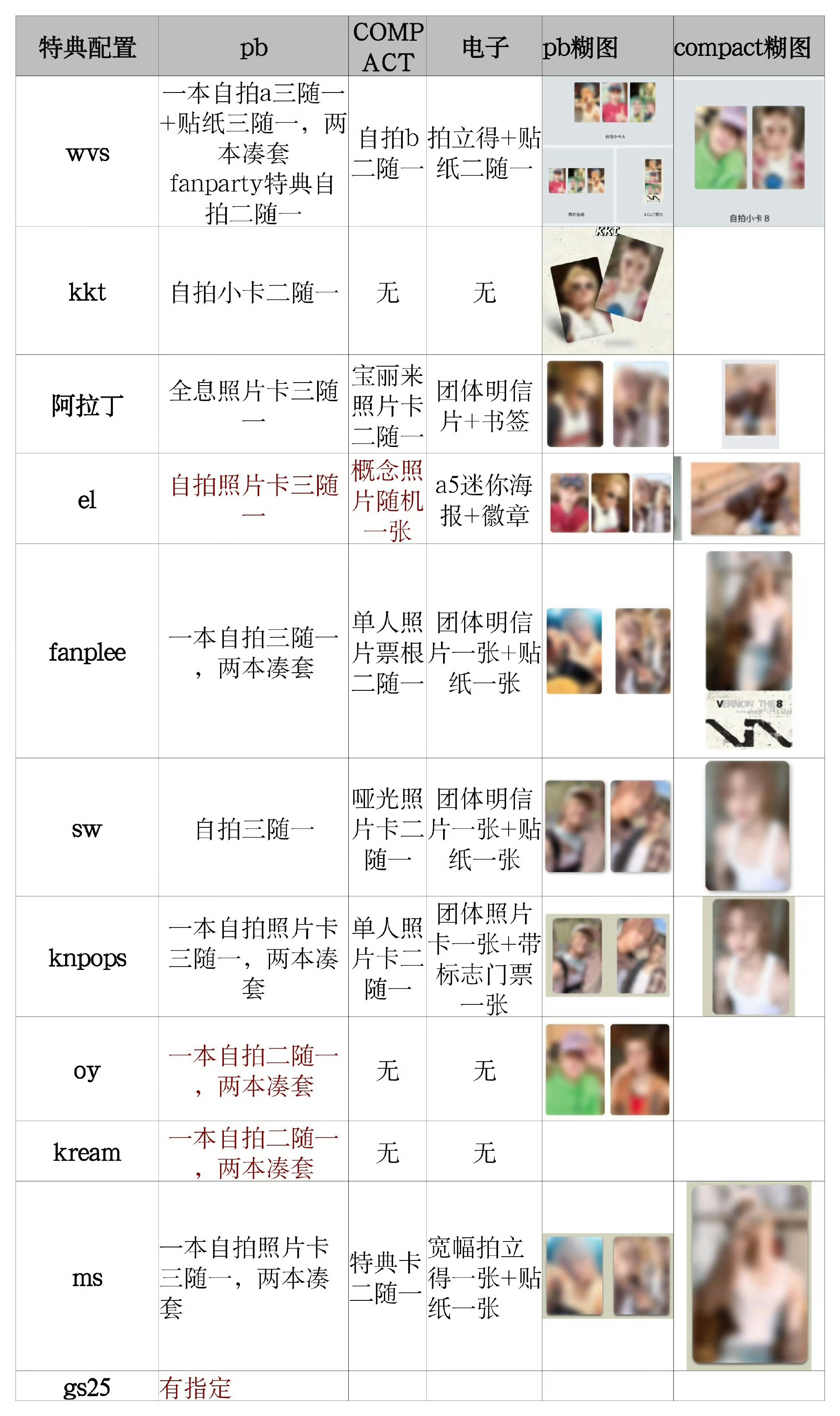 这特典咋都那么好看 啥意思啊