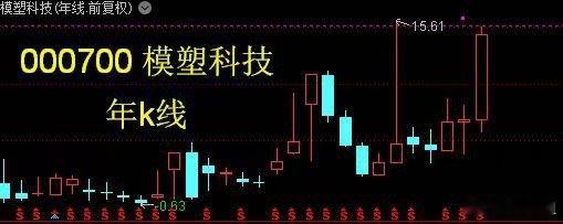 模塑科技的机器人概念核心是人形机器人外覆盖件，具体如下：2025年12月公告，与