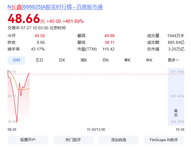 长鑫科技上市一企上市，全链腾飞。从半导体设备、材料、EDA到封测、终端应用，长鑫
