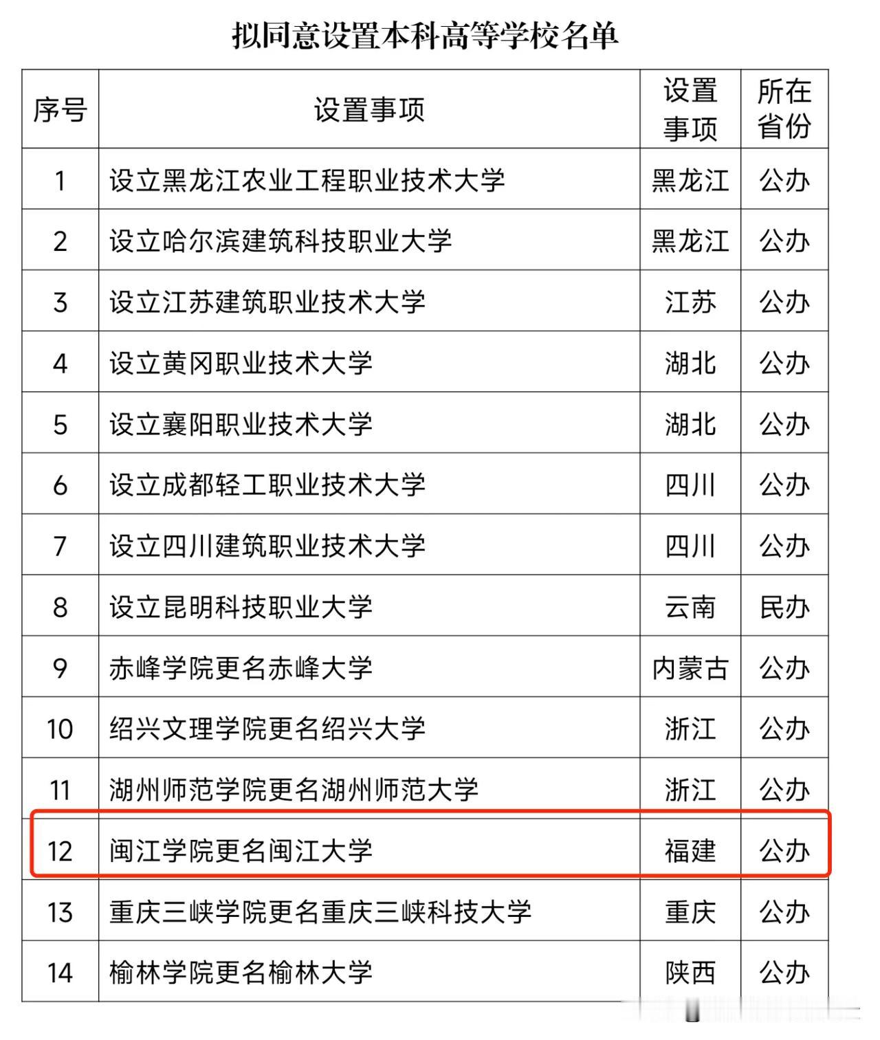 好事成双，浙江一下子增加了两所本科大学，这下子没有人再说绍兴和湖州没有大学了，如