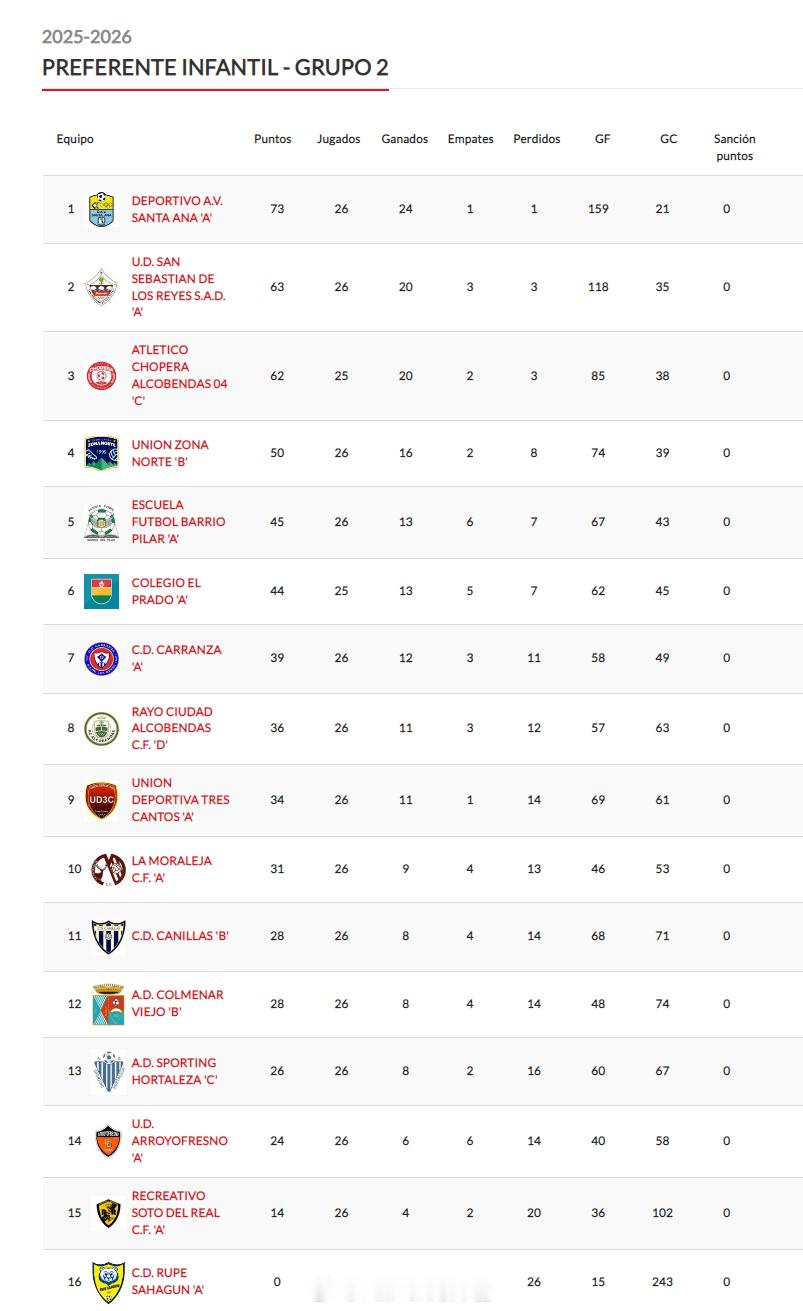 周靖舟 进球 | 【西班牙马德里U14优选联赛(4) 第2组第26轮】2026年