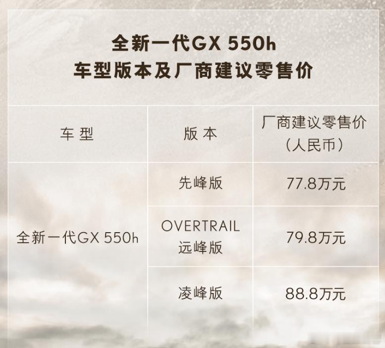 雷克萨斯新GX价格 77.8-88.8万元，这价格经销商狂喷[允悲]这得加多少钱