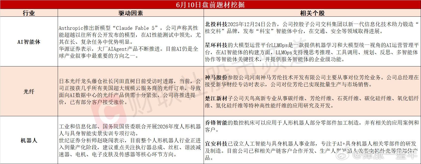 今日A股 可能表现的热点题材 