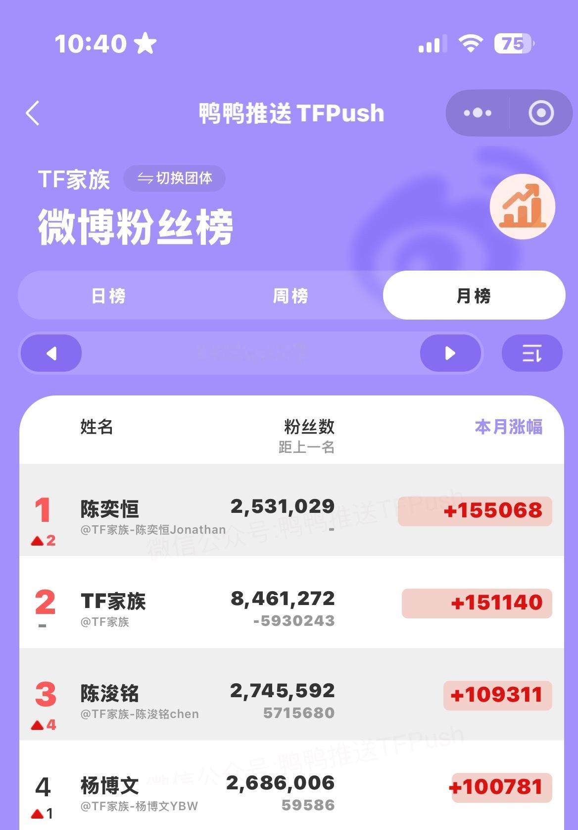 五月份陈奕恒强得可怕陈奕恒 四永一