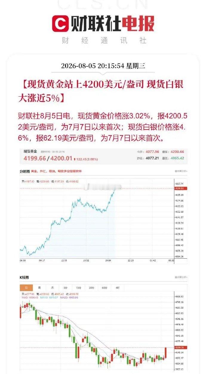 黄金创近2个月以来最强单日表现，主要原因有两点，一个是美伊在霍尔木兹海峡问题上取