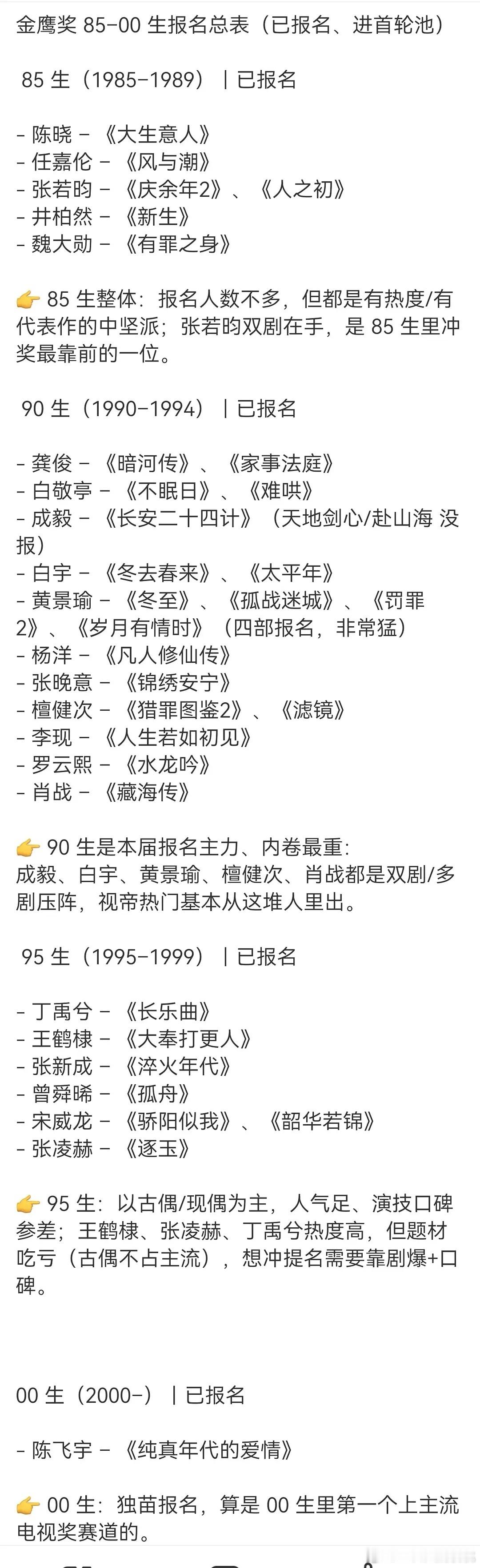 现在的粉圈吹逼不讲基本法，从报名就开始吹了，报名有啥子含金量？看来是大家都挺想要