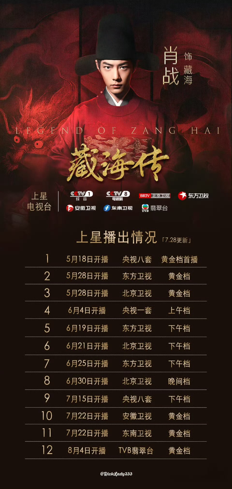 藏海传上星播出情况，短短两个月上星十多轮，海外还将在泰国、韩国SBS主流台播出！