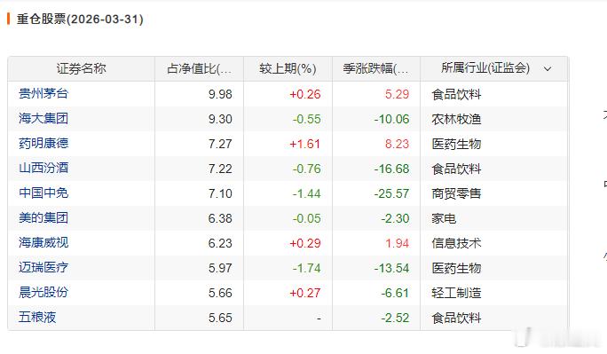 漂移可酸爽？半个月打回原形，如果没漂移，是不是可能还略好点都是为了KPI而交易，