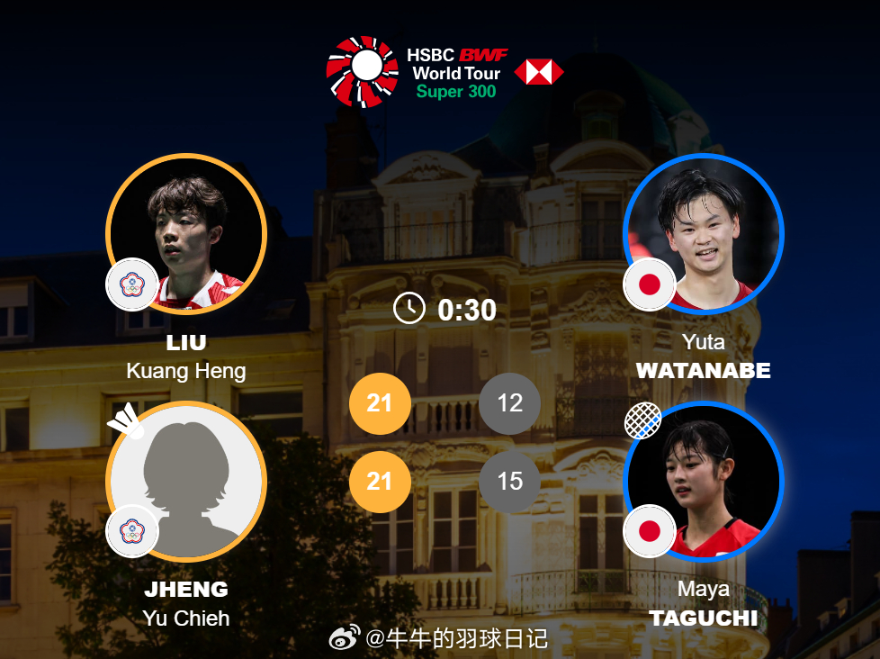 混双 1/4赛 刘广珩/郑宇倢 21-12 21-15 渡边勇大/田口真彩202