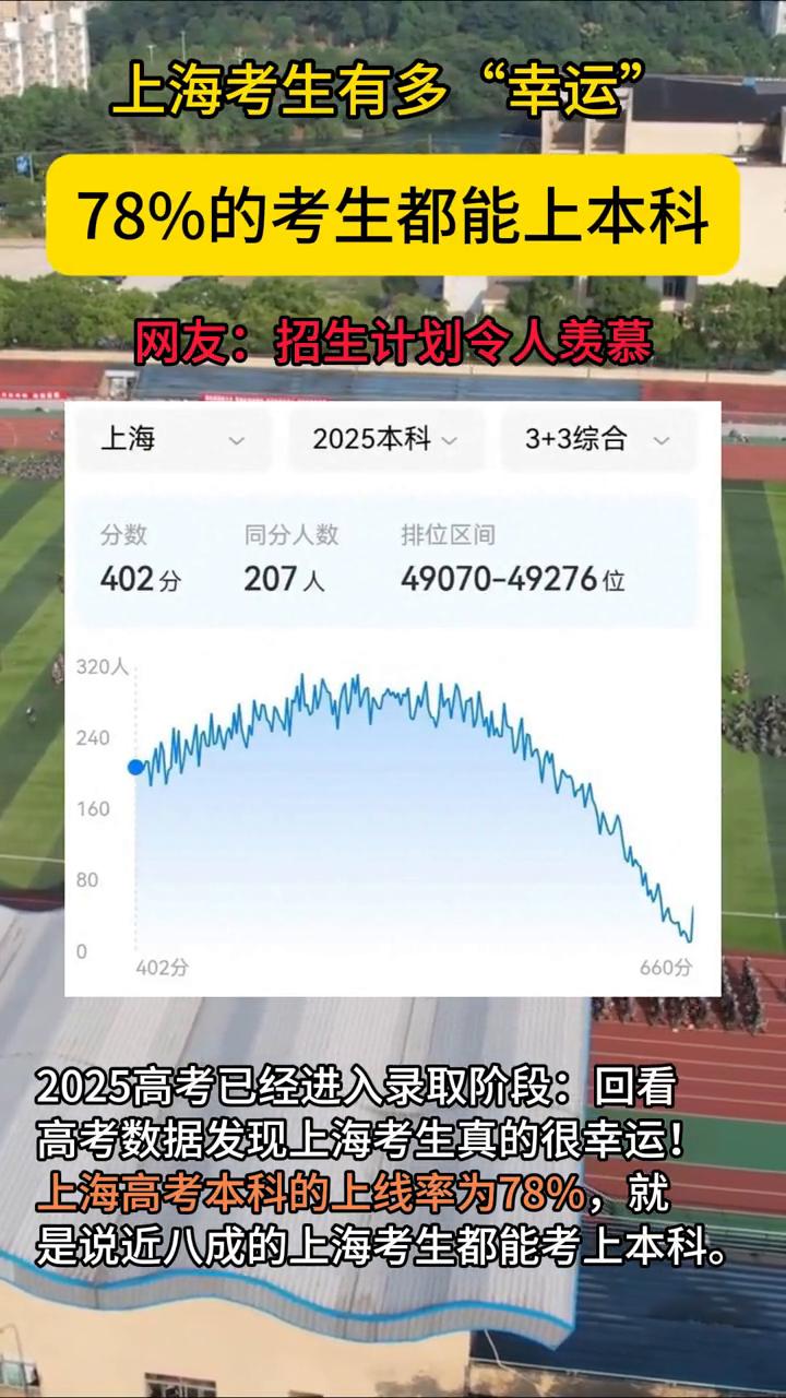 上海考生有多