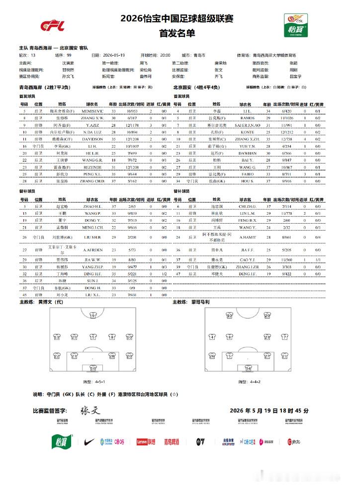 【张玉宁因个人原因缺席国安vs西海岸，已于今日返京】北京时间5月19日，北京国安