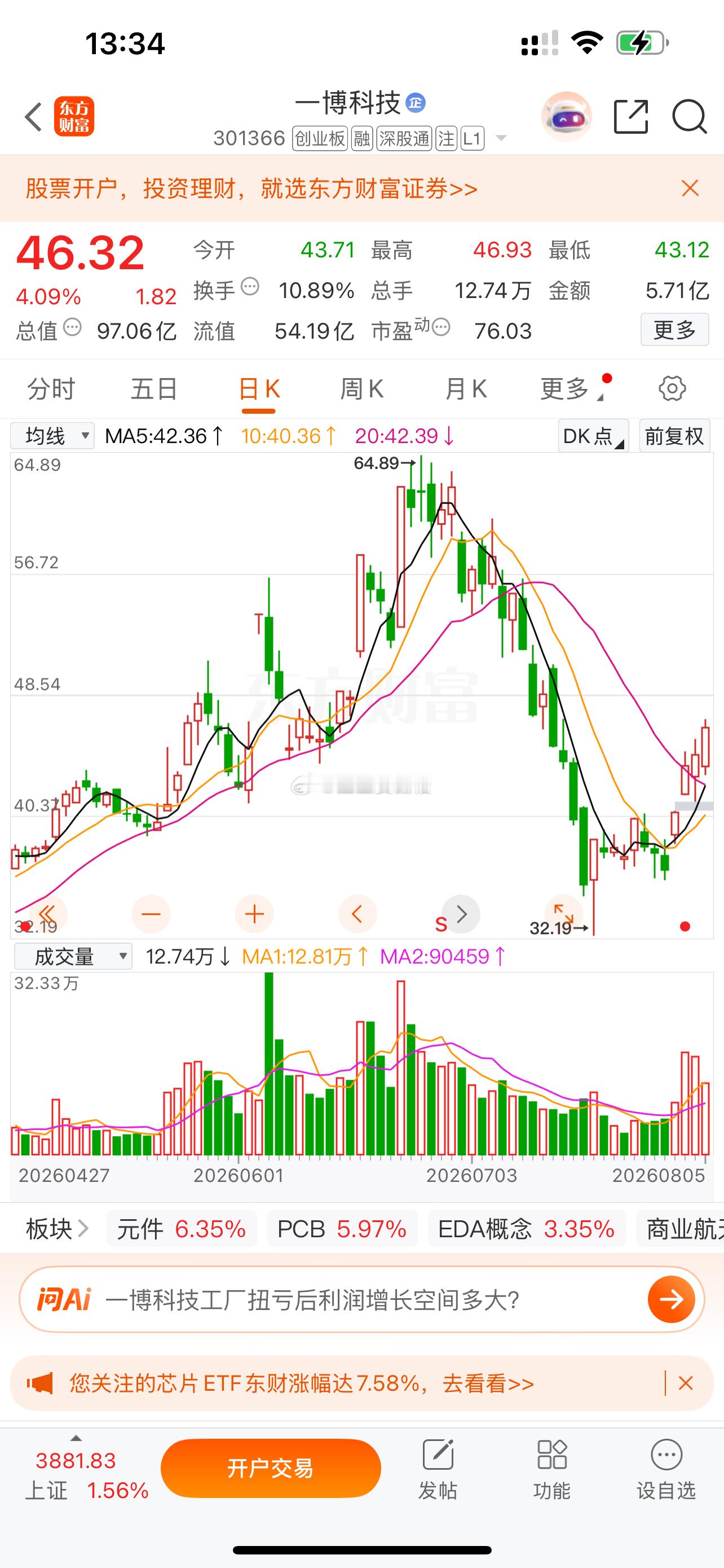 $一博科技 sz301366$ 拉到4个点，今天大家注意高位撤离，怎么没人来点点