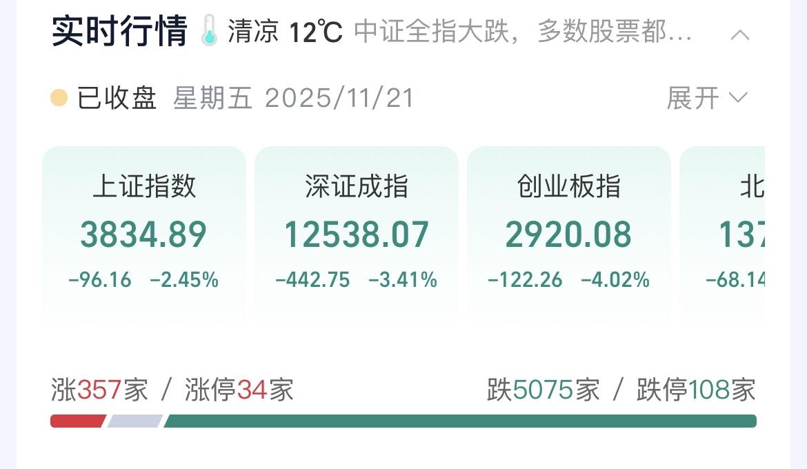 不愧是黑色星期五，感觉巴菲特来大A都要只剩下裤衩子。

券商、金融科技类ETF跌