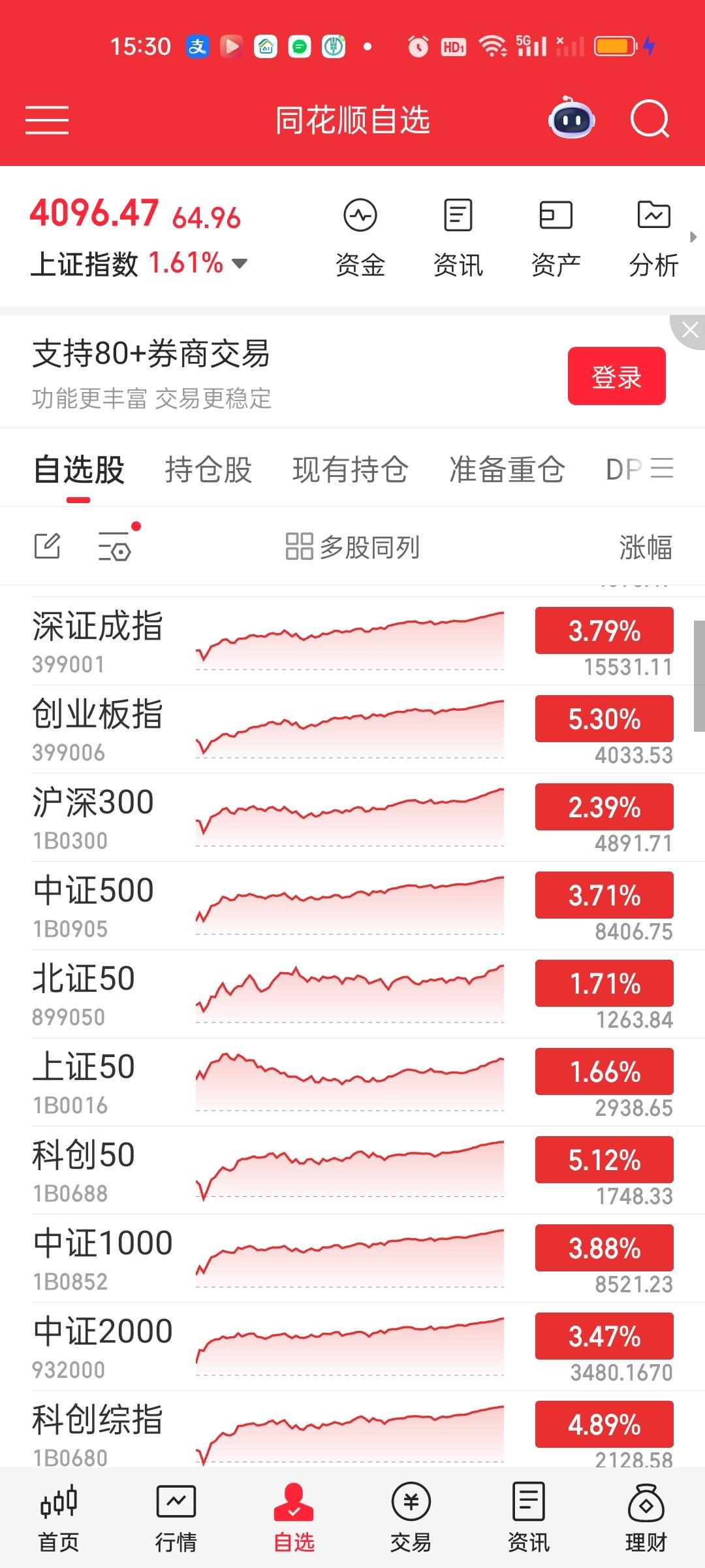 明天行情怎么看？从指数的角度讲，今天几乎所有指数都收在了日内最高点，只要晚上美股