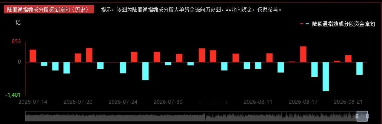 全球股市共振下跌，A股双创指数跌超3%，怎么看？    今日全球股市再次共振下跌