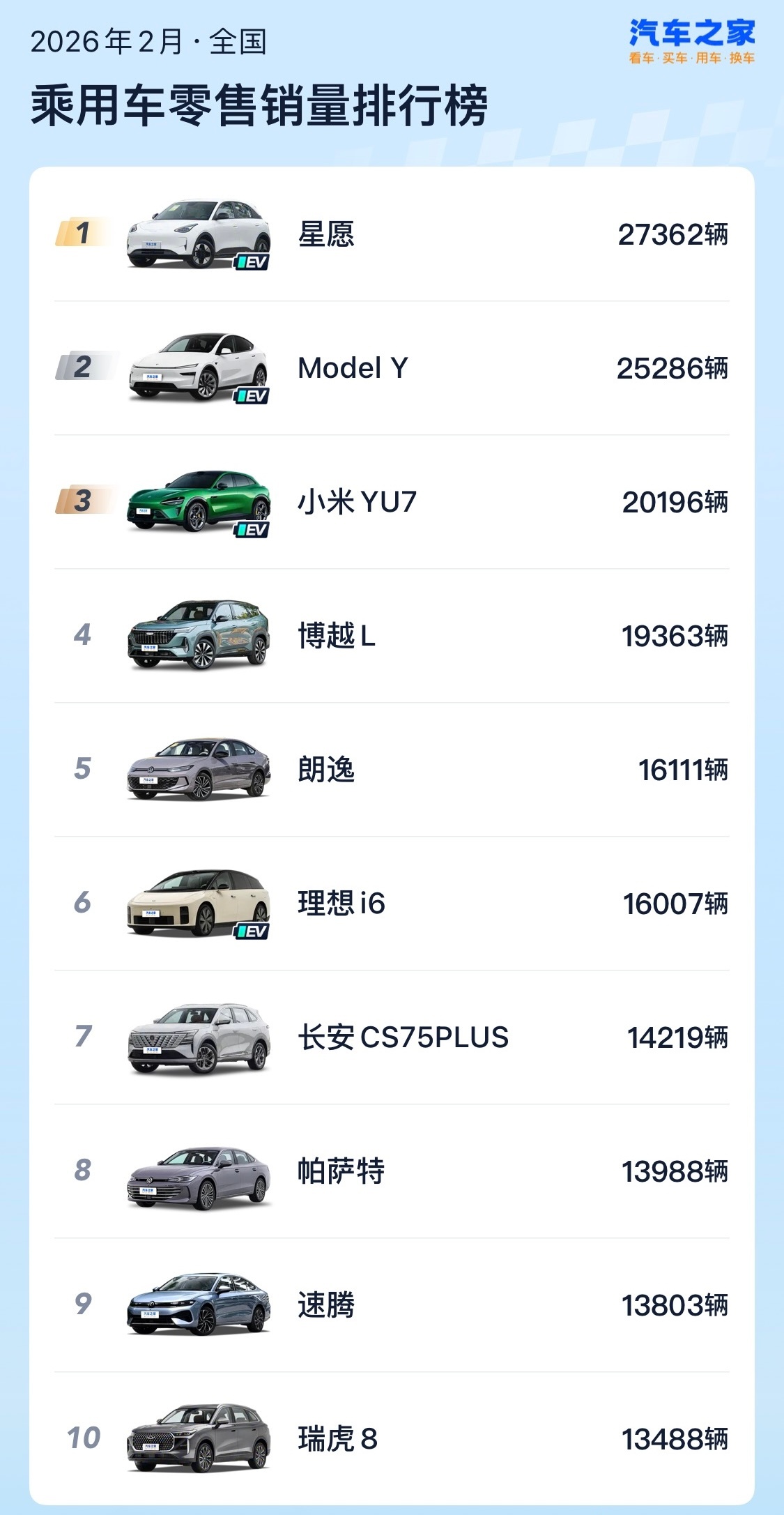 吉利星愿累计交付超60万台了！这种性价比纯电小车代步太香了 保罗车闻大v聊车