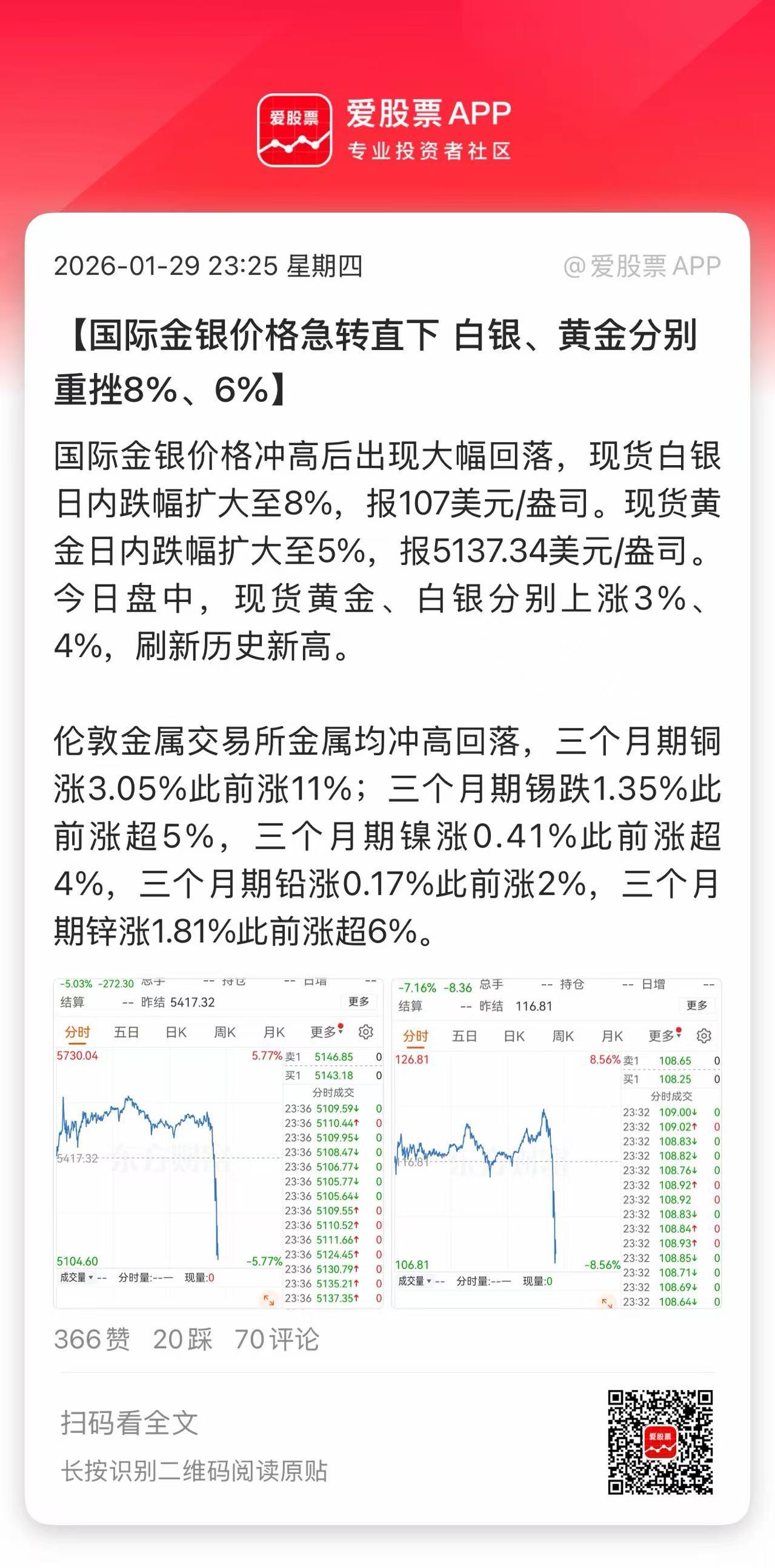 今晚大宗商品一度狂飙，黄金、白银、铜、石油统统大涨。但刚刚突然全线大跳水，现货白